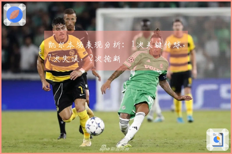 凯尔本场表现分析：1次关键传球，7次失误，2次抢断